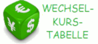 Finanz- und Suchapps für Android