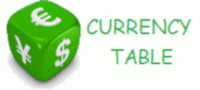 Finance and Search Apps for Android